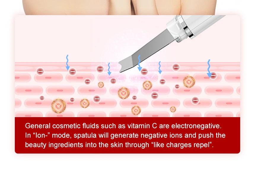 Éclatelle Ultrasonic Skin Scrubber with EMS & Ion Technology