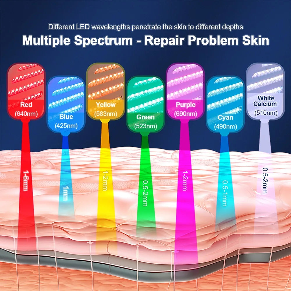 Éclatelle 7-Color LED Photon Therapy Dome – Pro Skin Rejuvenation System