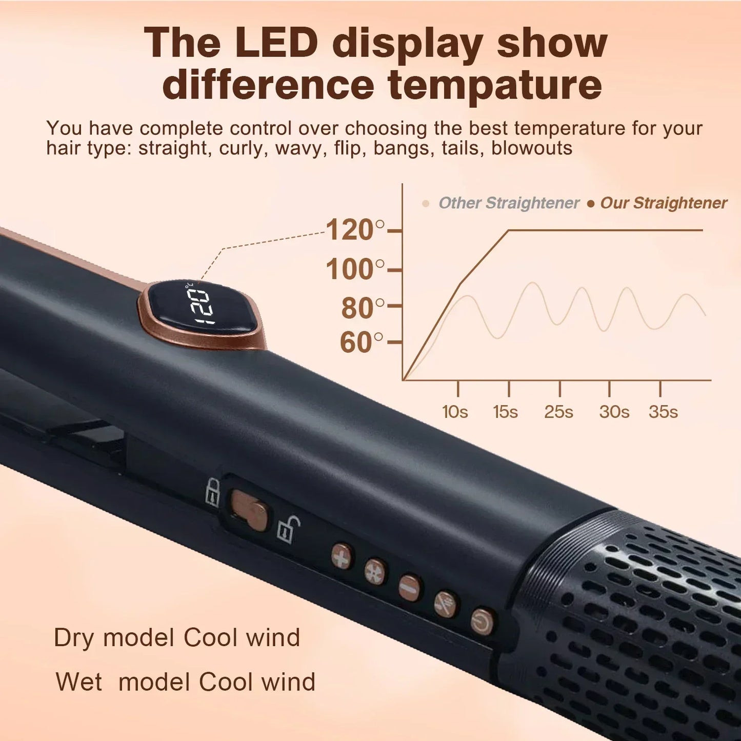 Éclatelle 2-in-1 Professional Hair Dryer & Straightener