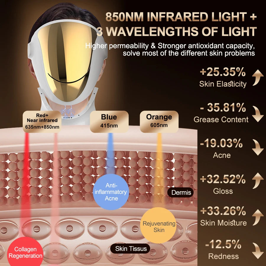 Éclatelle Premium LED Facial Mask with NIR & 3-Color Light Therapy