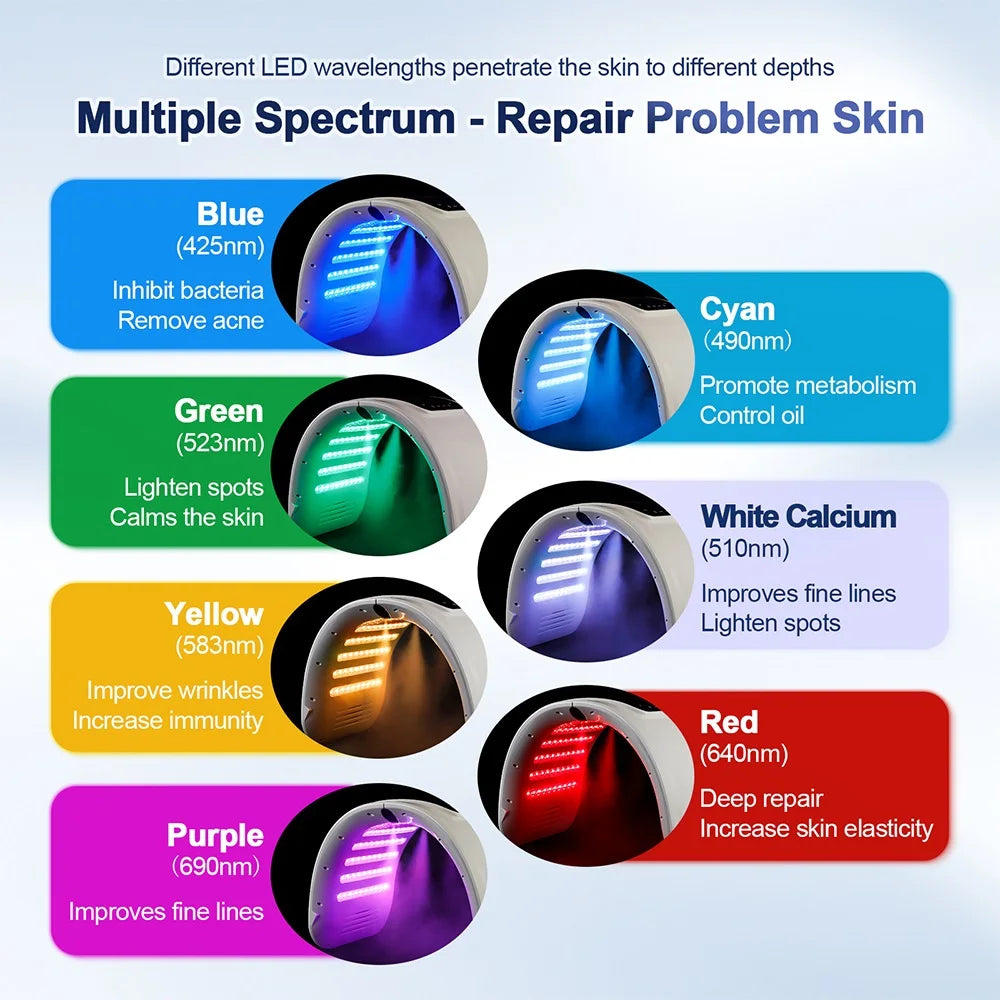 Éclatelle 7-Color LED Photon Therapy Dome – Pro Skin Rejuvenation System